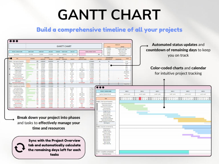 Project Management Tool for Small Business Project Planner Task Tracker To-Do List Template Gantt Chart Business Planner Kanban Board Excel