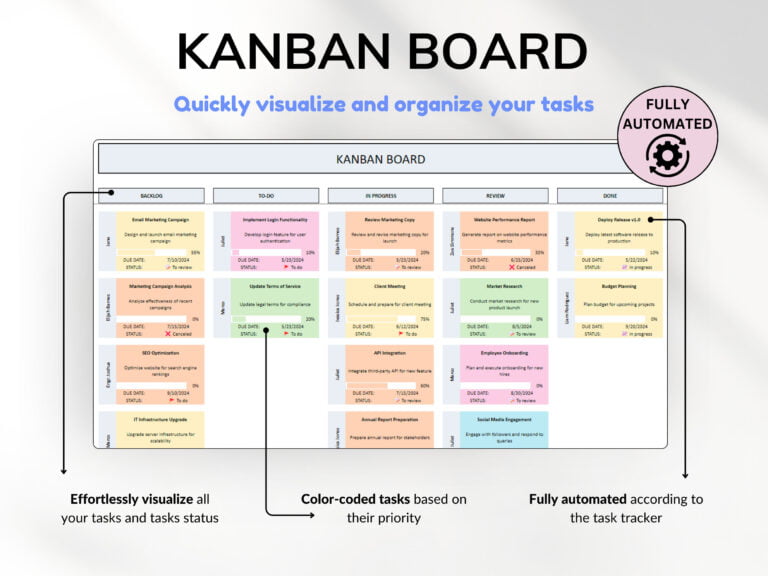 Project Management Tool for Small Business Project Planner Task Tracker To-Do List Template Gantt Chart Business Planner Kanban Board Excel