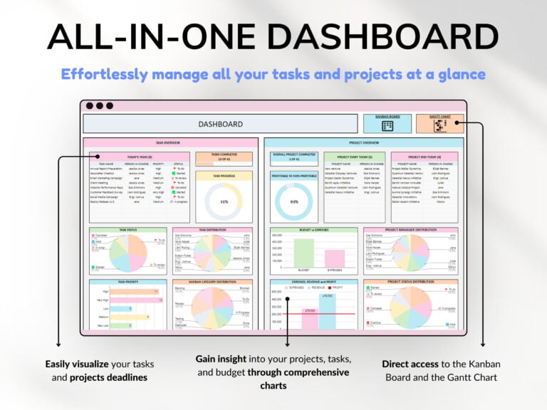 Project Management Tool for Small Business Project Planner Task Tracker To-Do List Template Gantt Chart Business Planner Kanban Board Excel